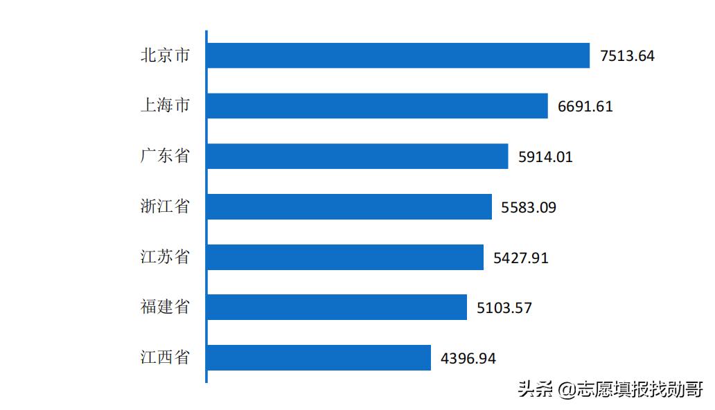 东华理工大学是一本还是二本（东华理工大学属于什么档次） 第21张