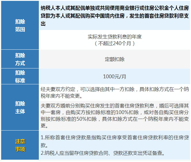 个人所得税专项附加扣除有几项（6项专项附加扣除明细） 第7张