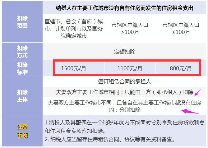 个人所得税专项附加扣除有几项（6项专项附加扣除明细） 第9张