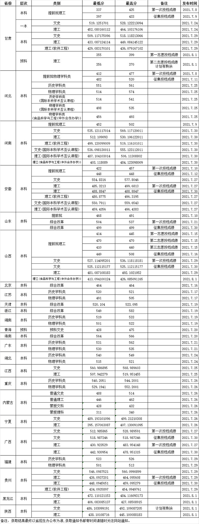 渤海大学是一本还是二本（渤海大学是双一流大学吗） 第13张