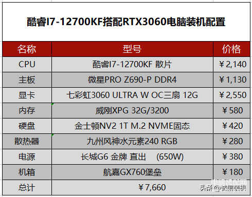 i7笔记本电脑最佳配置（推荐4套i7最新独显组装电脑配置） 第3张