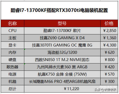 i7笔记本电脑最佳配置（推荐4套i7最新独显组装电脑配置） 第7张