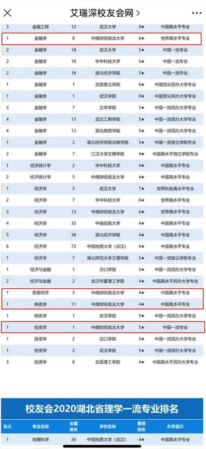 中南财经政法大学是985还是211（双一流很牛大学吗） 第9张