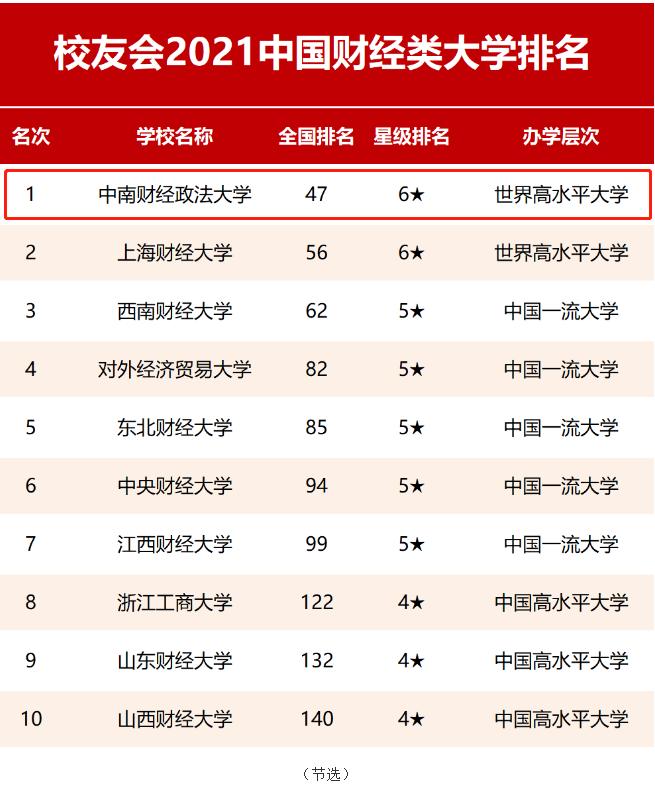 中南财经政法大学是985还是211（双一流很牛大学吗） 第11张