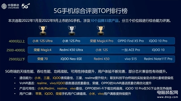 目前最好的5g手机是哪一款（5G手机综合评测榜出炉） 第1张