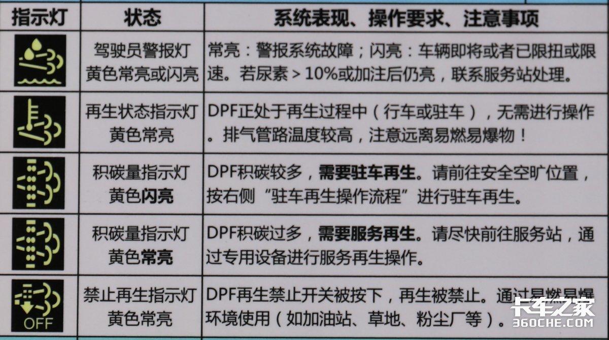 dpf再生故障灯常亮怎么处理（教你看懂各种DPF指示灯） 第5张