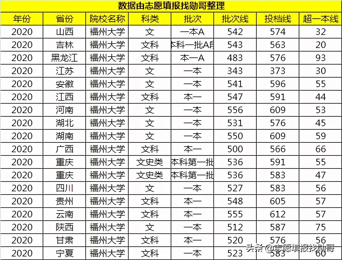 福州大学算什么水平的211（福州大学在211排名属于档次） 第11张