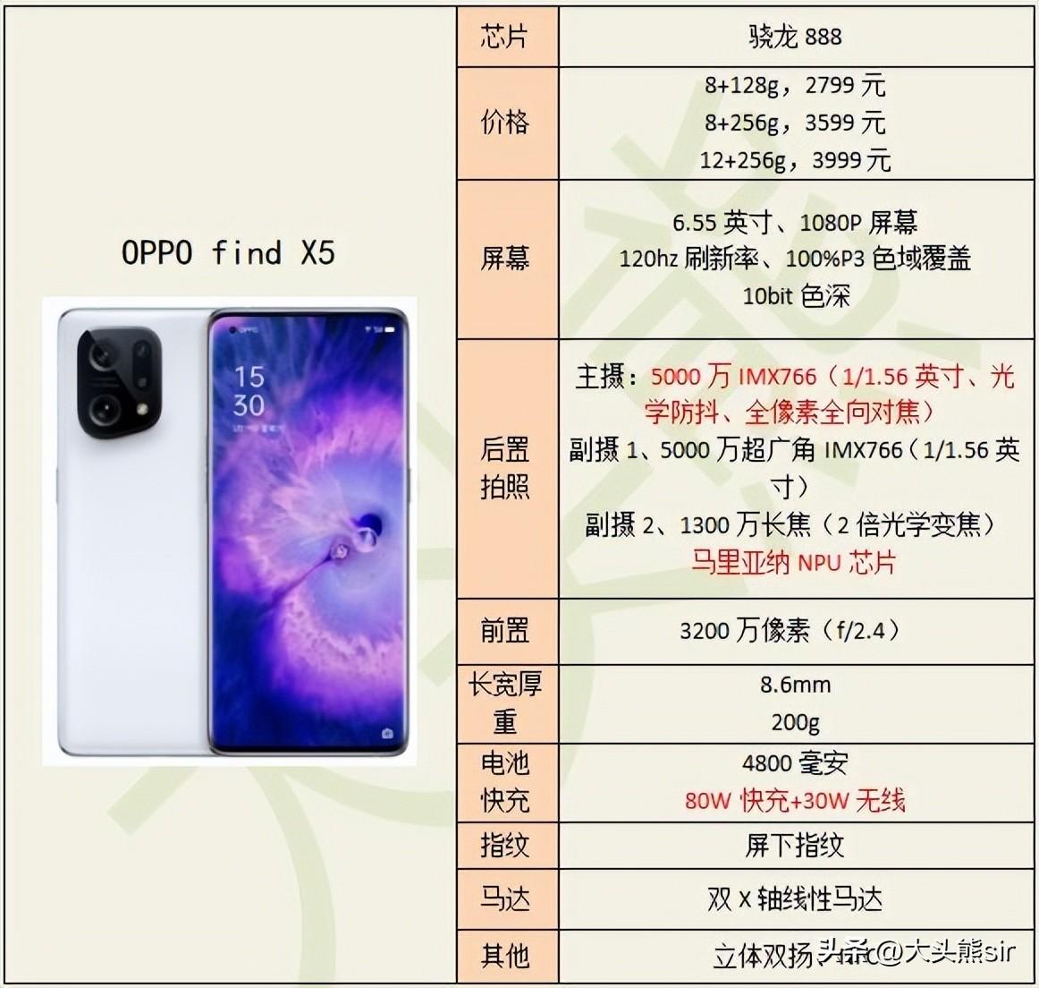 性价比最好的手机前十位（十款值得入手的手机品牌推荐） 第13张