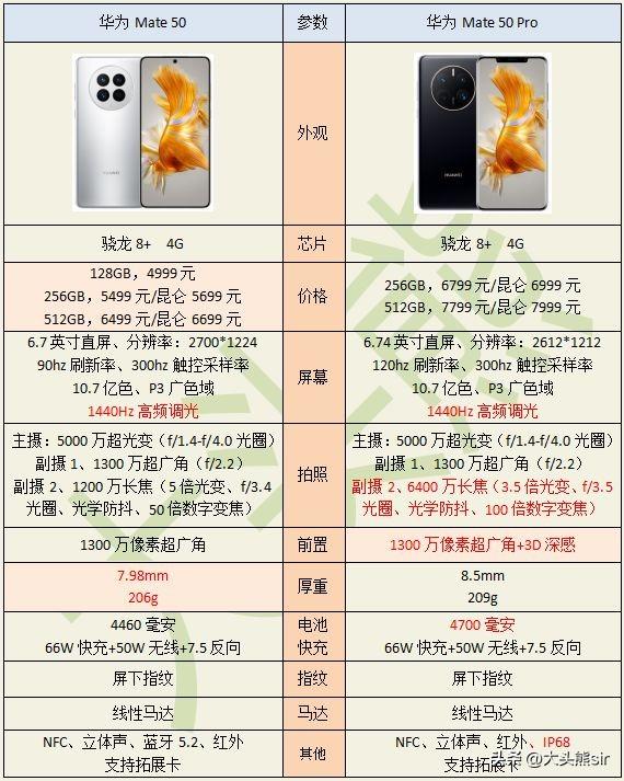 性价比最好的手机前十位（十款值得入手的手机品牌推荐） 第15张