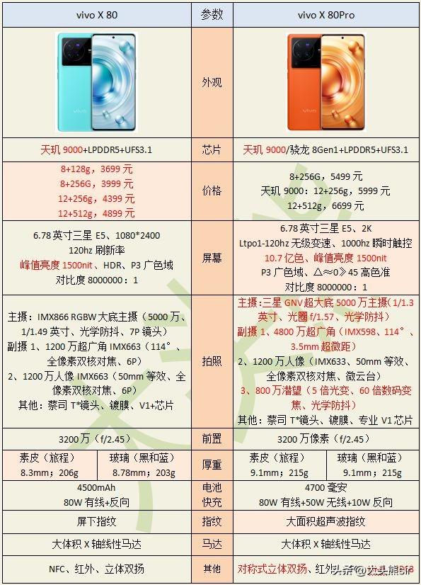 性价比最好的手机前十位（十款值得入手的手机品牌推荐） 第19张