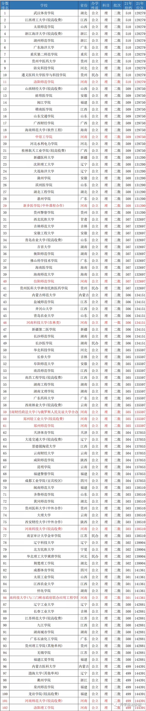 500分文科能上什么样的大学（500分文理能报哪些大学） 第3张