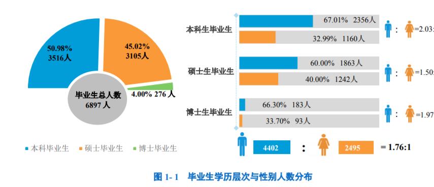 北邮是985还是211（北京邮电大学是双一流水平吗） 第3张