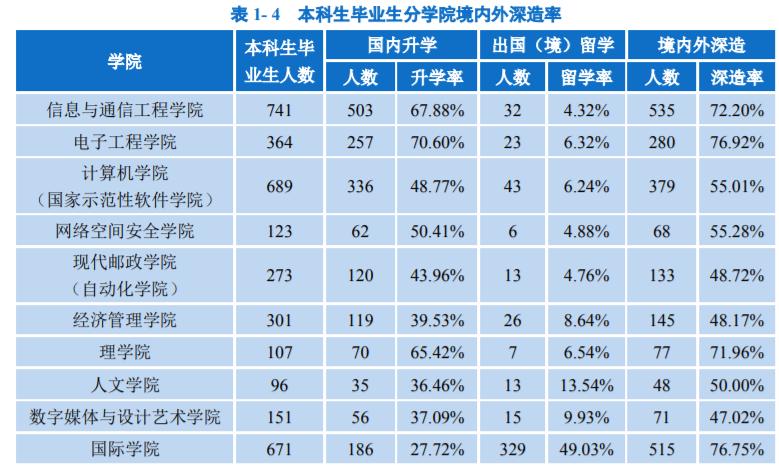 北邮是985还是211（北京邮电大学是双一流水平吗） 第15张
