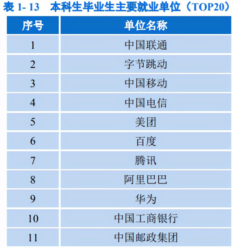 北邮是985还是211（北京邮电大学是双一流水平吗） 第31张