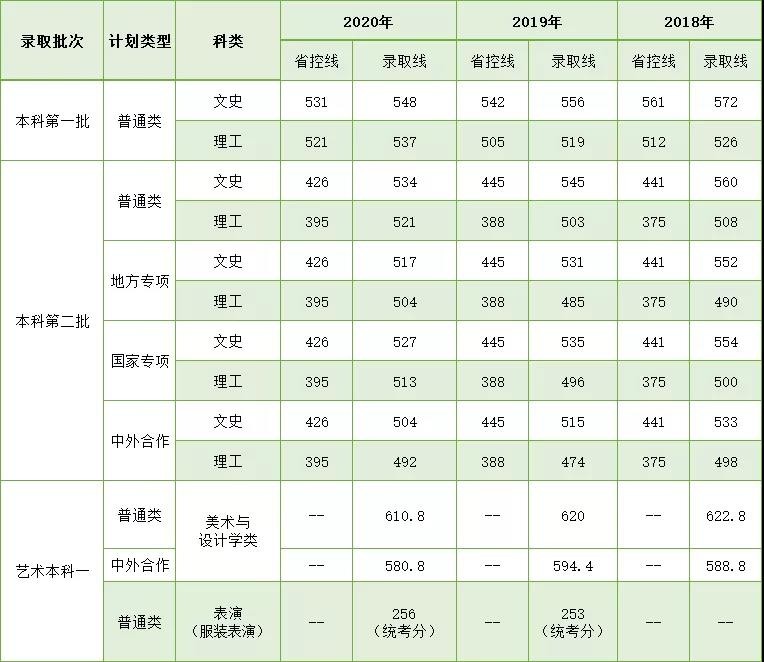 武汉纺织大学是一本吗（武汉纺织大学属于什么档次） 第5张