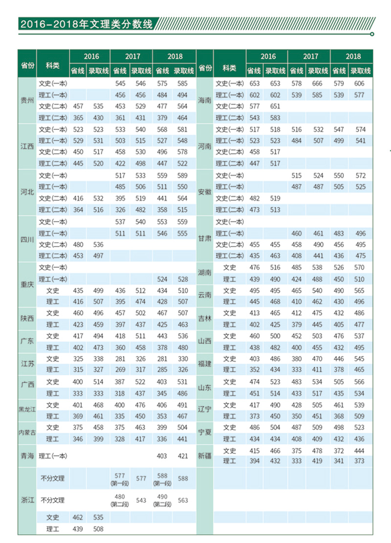 武汉纺织大学是一本还是二本（武纺大是几本） 第11张