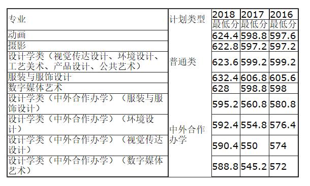 武汉纺织大学是一本还是二本（武纺大是几本） 第13张