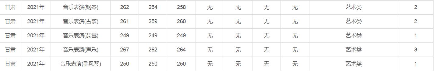 兰州大学是985还是211（兰州大学为什么厉害） 第5张