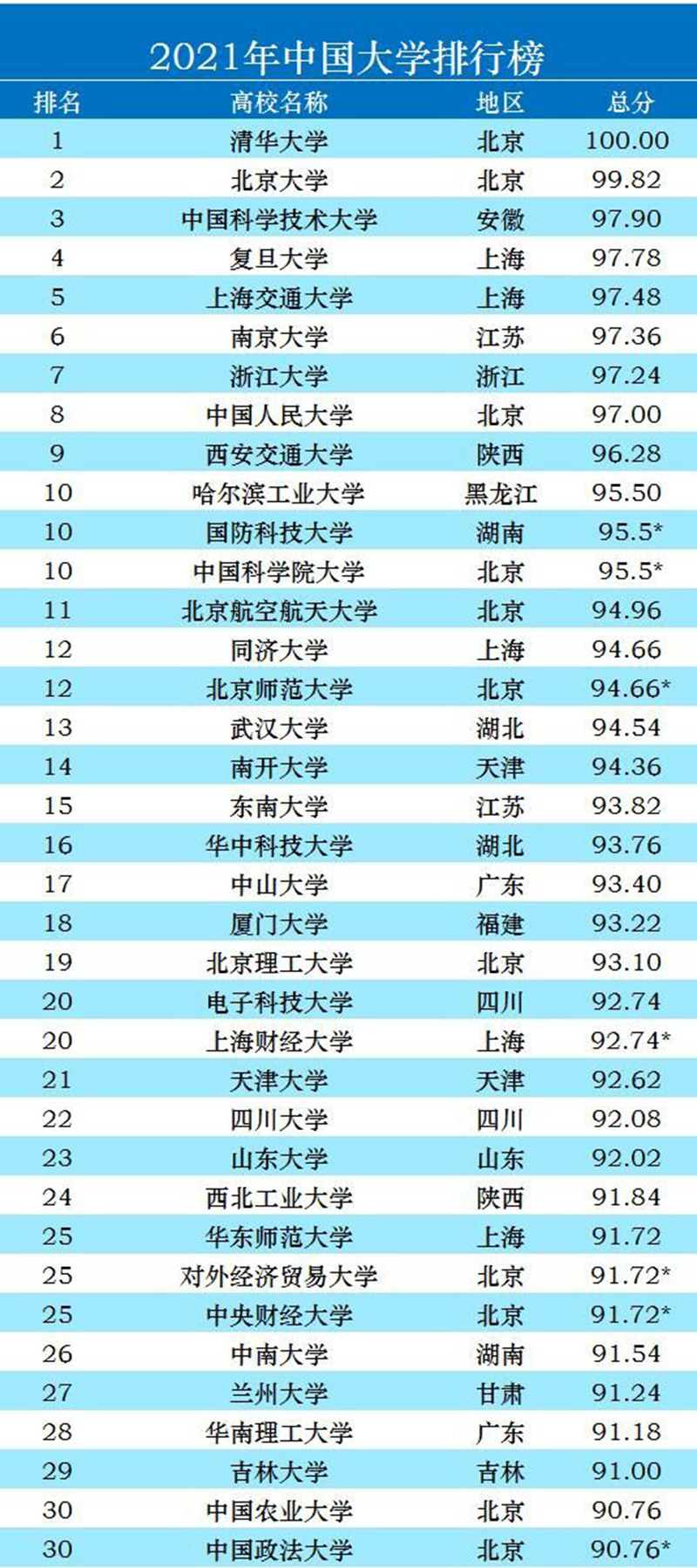 天津大学是985还是211（天津大学在985院校中地位） 第3张
