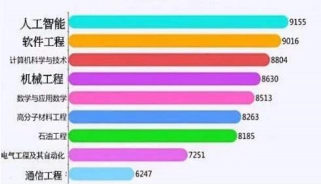 工科专业有哪些专业（热门的理工科专业排名） 第9张