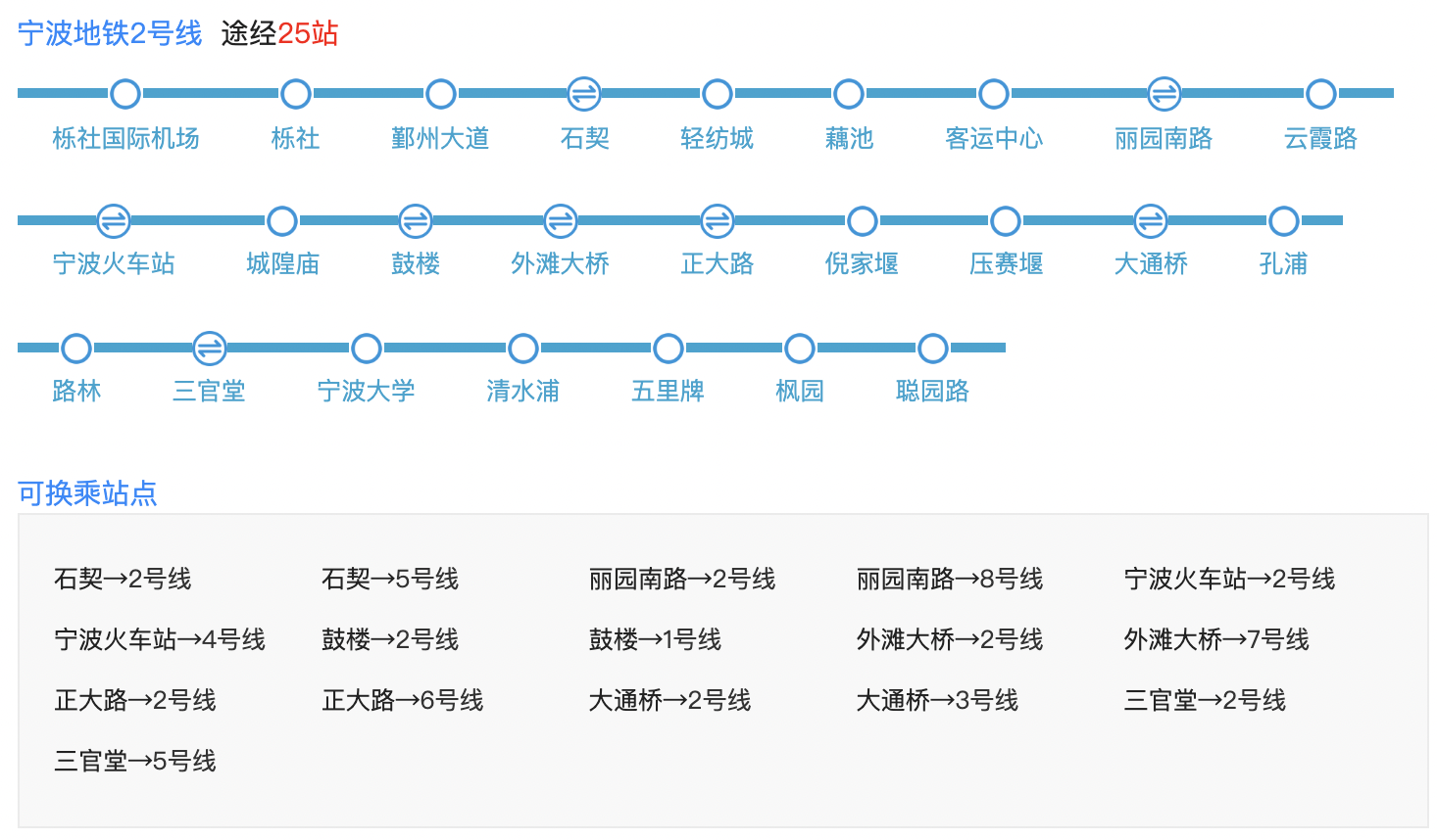宁波地铁2号线线路图 宁波地铁2号线首末班车运营时间表 第1张