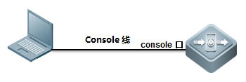 锐捷交换机怎么清除console密码（锐捷交换机清除console密码教程） 第1张