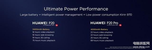 华为p20和p20pro区别哪个值得购买（华为P20对比P20 Pro入手建议） 第13张
