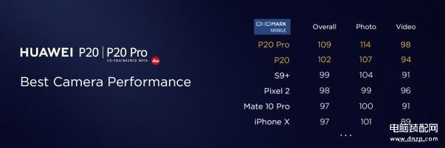 华为p20和p20pro区别哪个值得购买（华为P20对比P20 Pro入手建议） 第21张