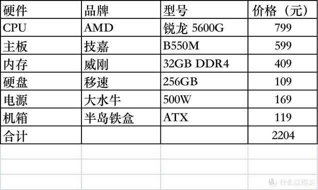 amd cpu性能排行天梯图（2022双十一电脑装机攻略） 第9张