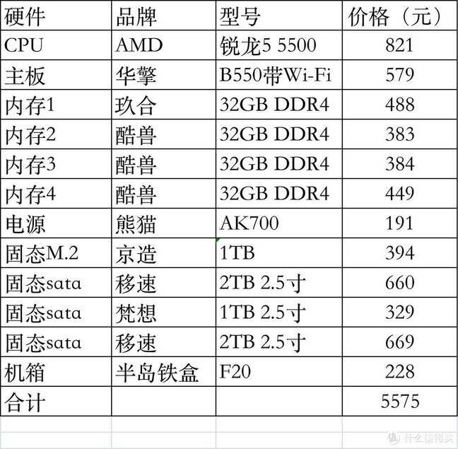amd cpu性能排行天梯图（2022双十一电脑装机攻略） 第11张