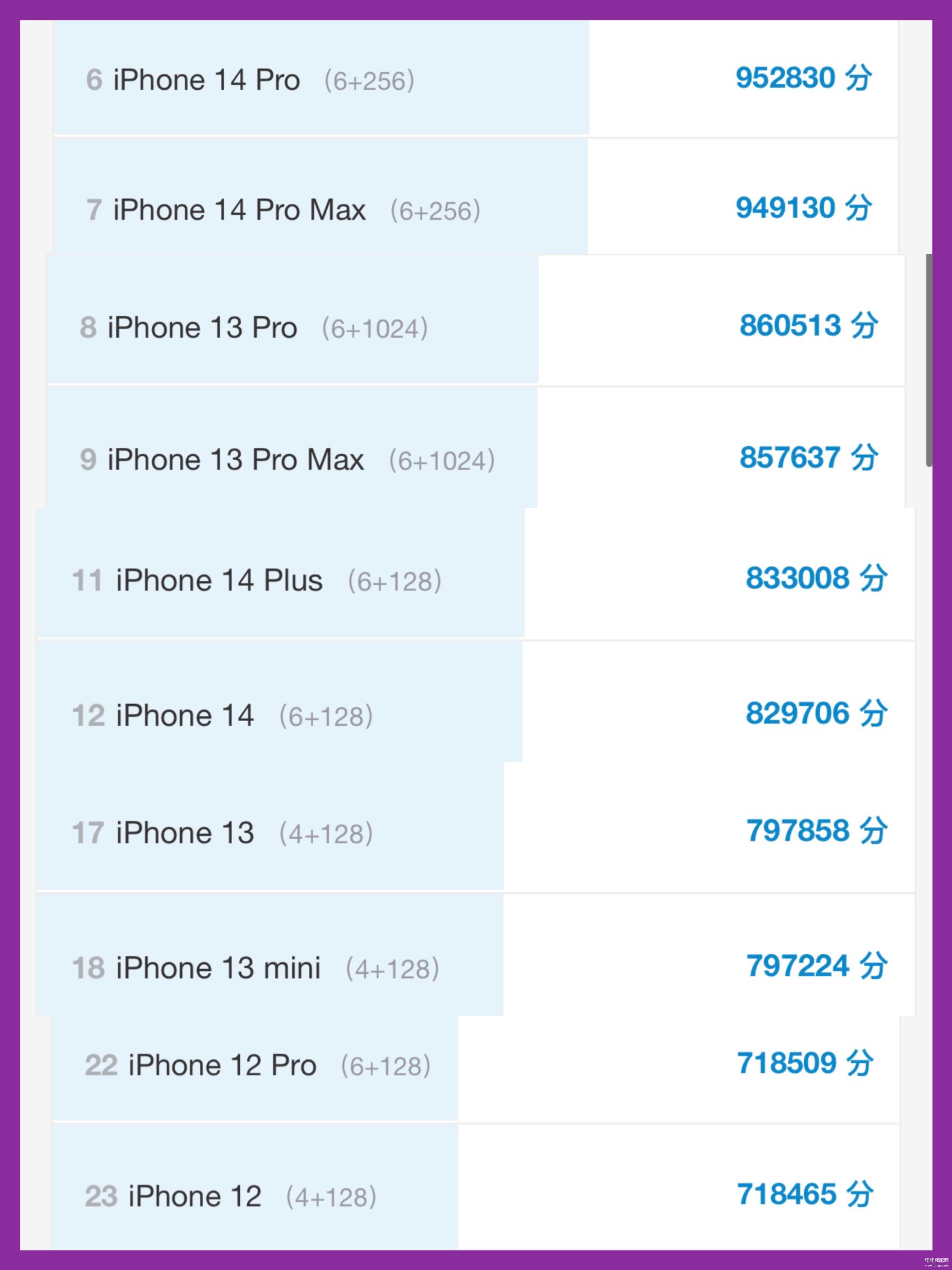 苹果12手机价格2023年最新（iPhone 12最新报价） 第5张