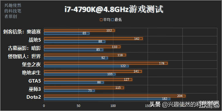 i7 4790k相当于现在什么性能（i7-4790K性能表现） 第11张