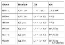 atx主板是什么意思（ATX 介绍详情） 第3张