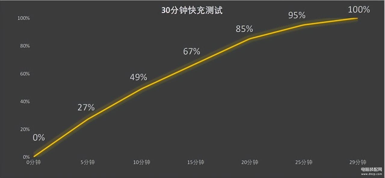 oppo最新款手机是哪款（oppo2023新机型即将上市） 第19张