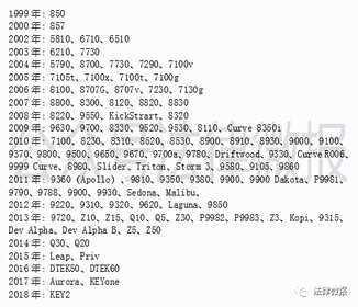 BlackBerry 黑莓手机发展历程 附黑莓手机全系型号发布时间 第3张