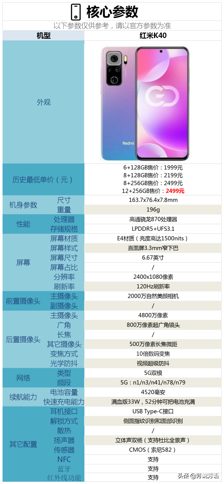 小米k40配置怎么样（红米K40优缺点分析） 第1张