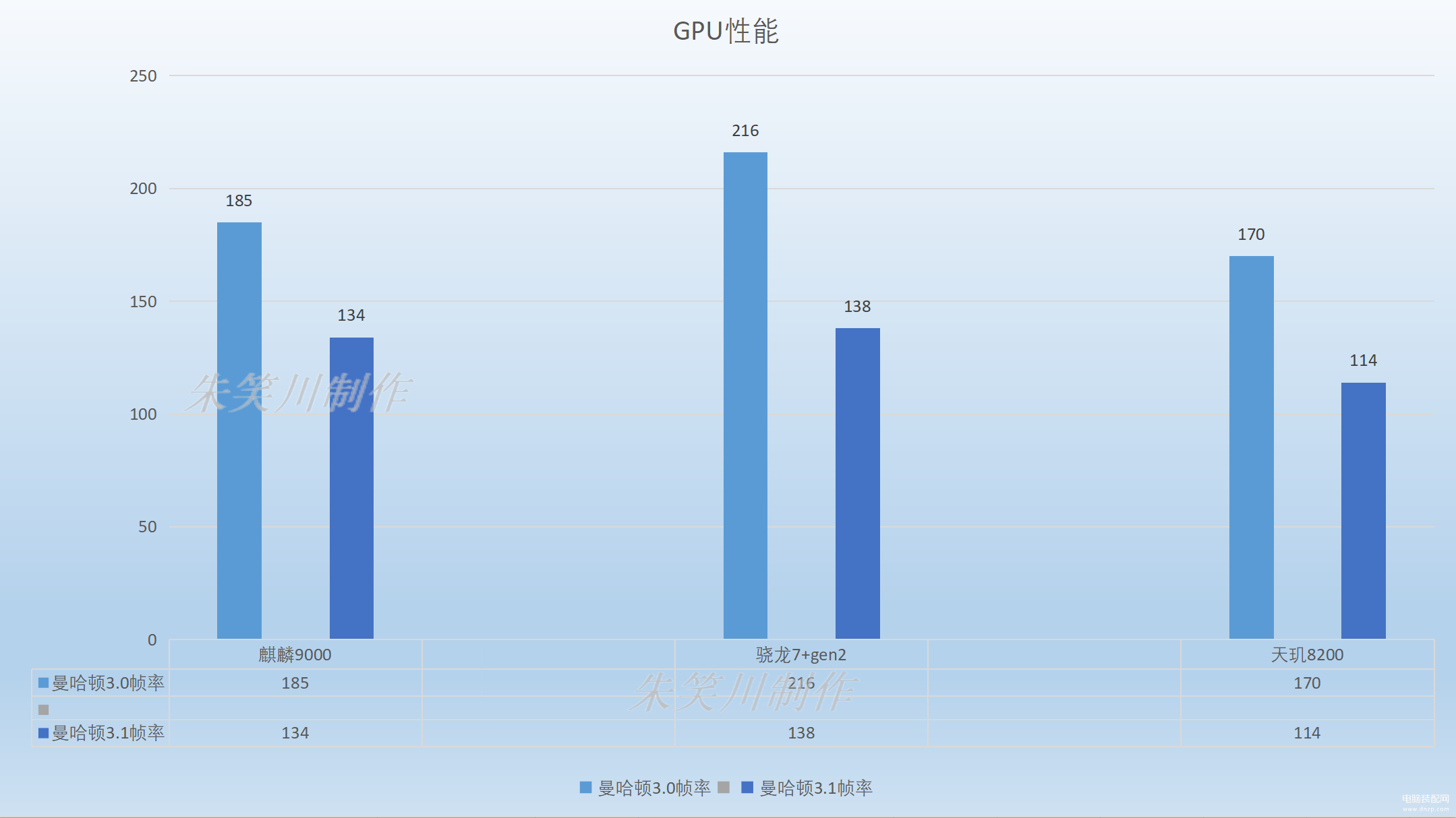 麒麟9000相当于骁龙多少处理器排名（麒麟9000在2023年性能水平） 第5张