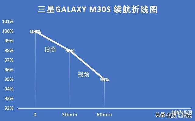三星m30s手机怎么样（三星M30s上手评测） 第5张