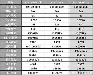 090ti什么意思（RTX