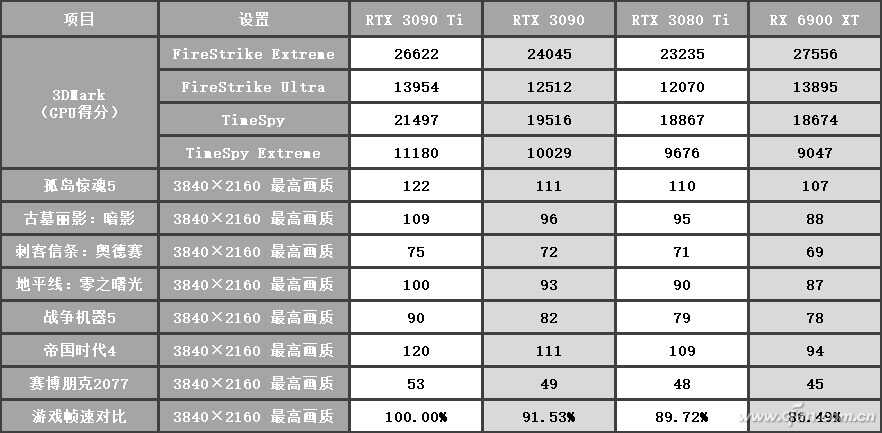 090ti什么意思（RTX