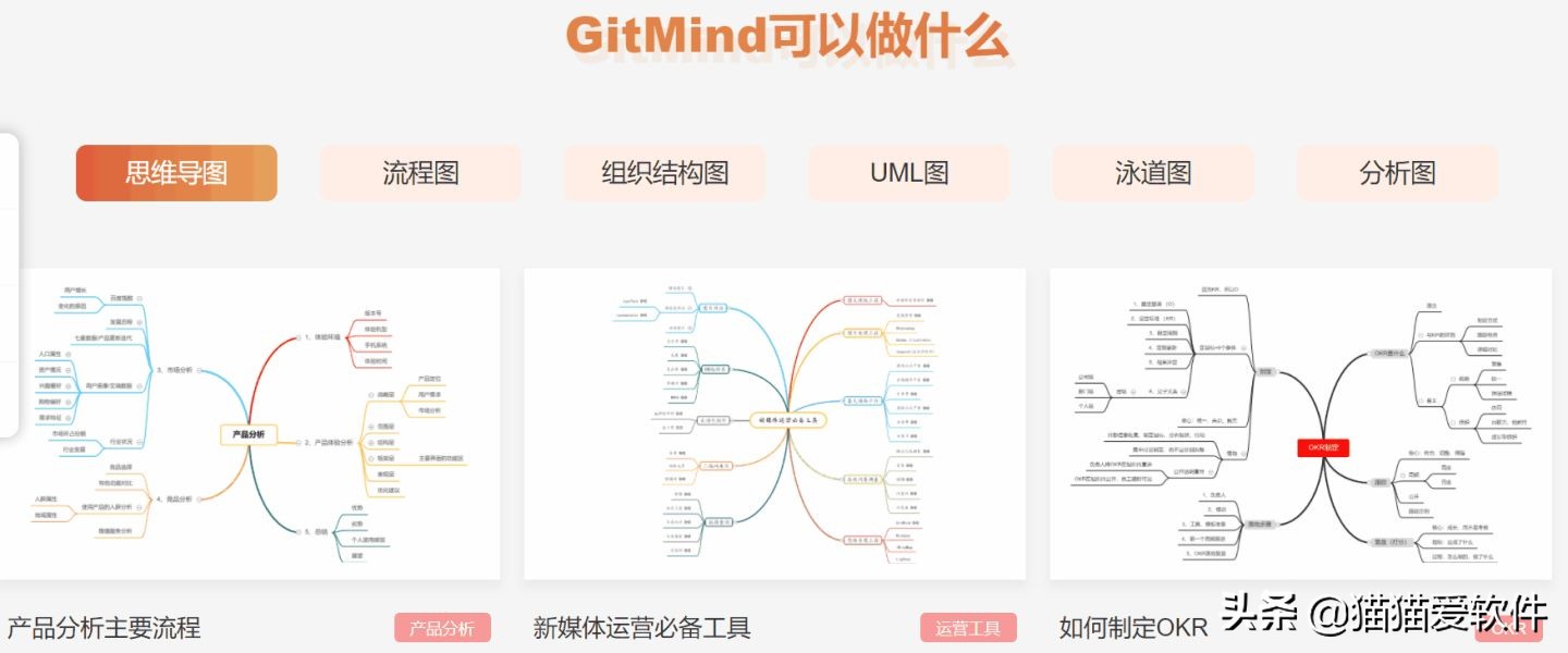 全网最好用的思维导图软件都在这里了，先码后看 第15张