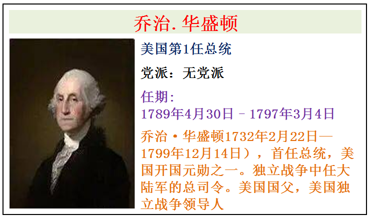Mei国全部46任总tong简介，从第1任华盛顿总tong到第46任拜deng总tong 第1张