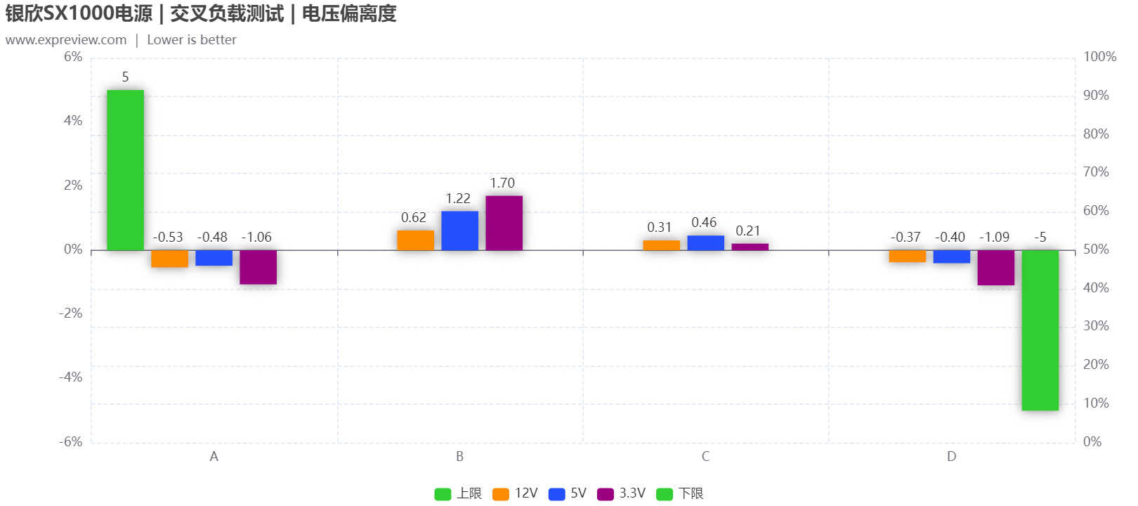 银欣SX1000电源评测：当前体积最小的千瓦级SFX-L电源 第65张