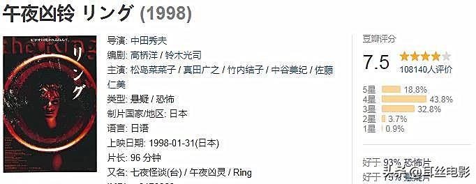 恐怖片排行榜前十名电影（史上最佳恐怖片TOP10完整名单） 第65张