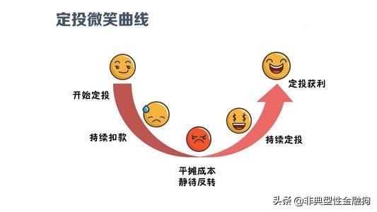 基金怎么玩新手入门？一看就懂的基金入门必看基础知识 第15张