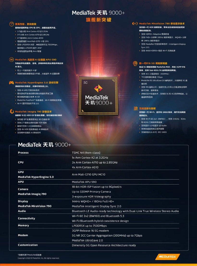 单核性能最强的cpu排行（2022年手机cpu单核性能排行） 第7张