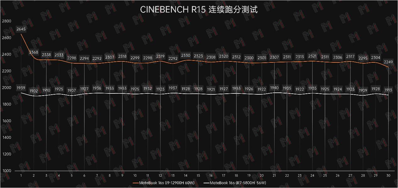 cpu比较好的笔记本（CPU 性能最强的笔记本） 第31张