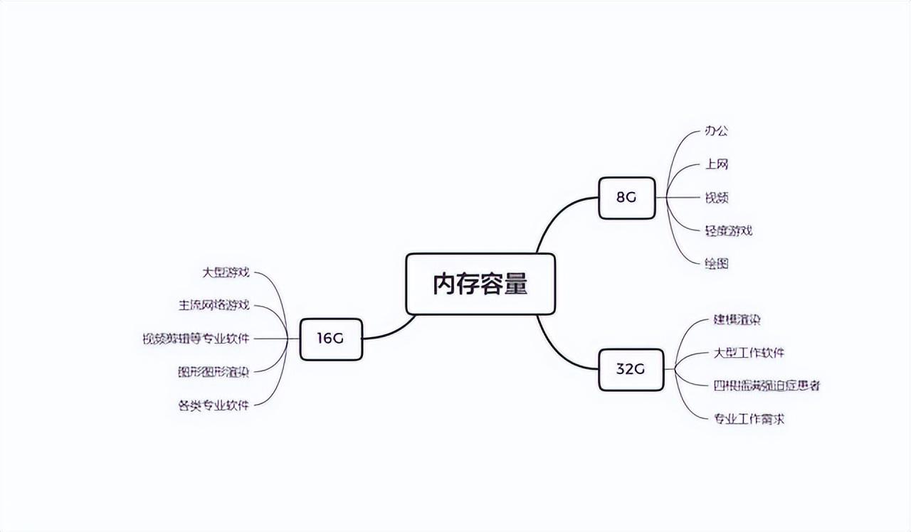 笔记本配置怎么挑选（选择笔记本电脑的技巧） 第3张