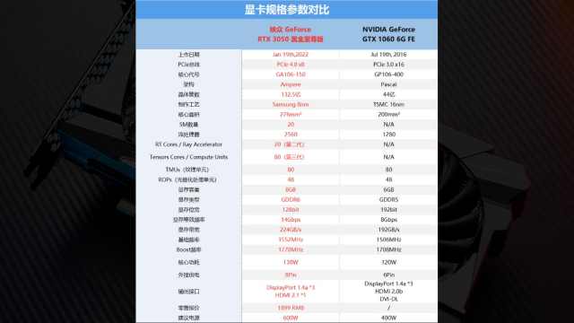 映众显卡怎么样（映众RTX 3050 黑金至尊版评测） 第37张
