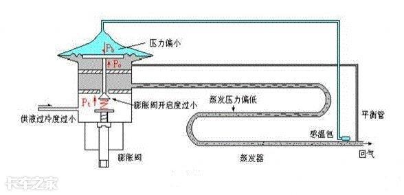 空调膨胀阀起什么作用（空调膨胀阀的主要用途） 第3张